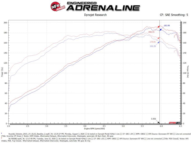 aFe Takeda Momentum 13-17 Hyundai Veloster Pro DRY S Cold Air Intake System - Burkken Auto Parts