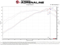 aFe Takeda Momentum 13-17 Hyundai Veloster Pro DRY S Cold Air Intake System - Burkken Auto Parts