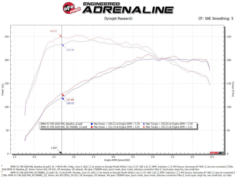 aFe 19-21 Mini Cooper S (F56) B46 L4 2L (t)Momentum GT Cold Air Intake System w/ Pro DRY S Filter - Burkken Auto Parts