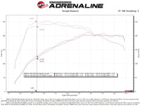 aFe 19-21 Mini Cooper S (F56) B46 L4 2L (t)Momentum GT Cold Air Intake System w/ Pro DRY S Filter - Burkken Auto Parts