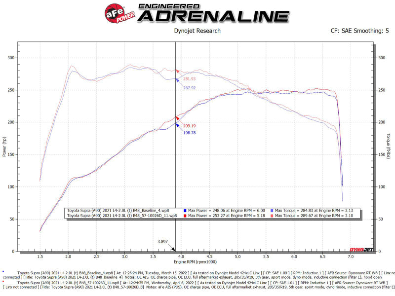 aFe 19-22 BMW Z4 30i 2.0L (t) Track Series Carbon Fiber Cold Air Intake System w/ Pro DRY S Filter - Burkken Auto Parts