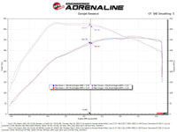 aFe 21-22 Ford F-150 Raptor V6-3.5L(tt) Momentum XP Cold Air Intake System Blk w/ Pro Dry S Filter - Burkken Auto Parts