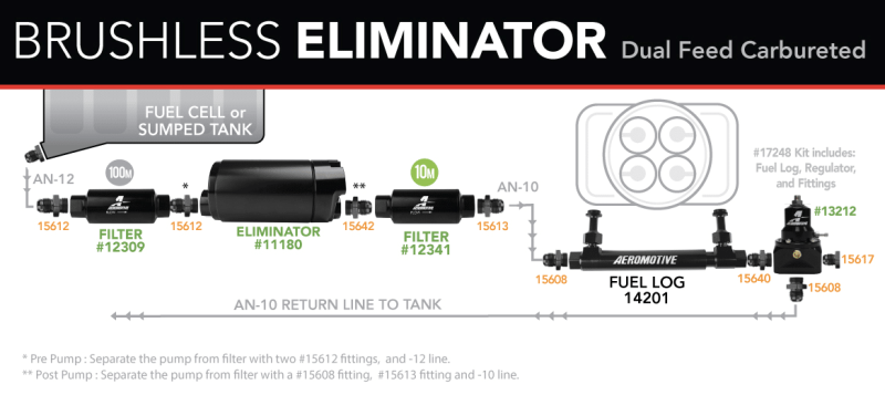 Aeromotive Variable Speed Controlled Fuel Pump -In-Tank - Universal - Brushless Eliminator - Burkken Auto Parts