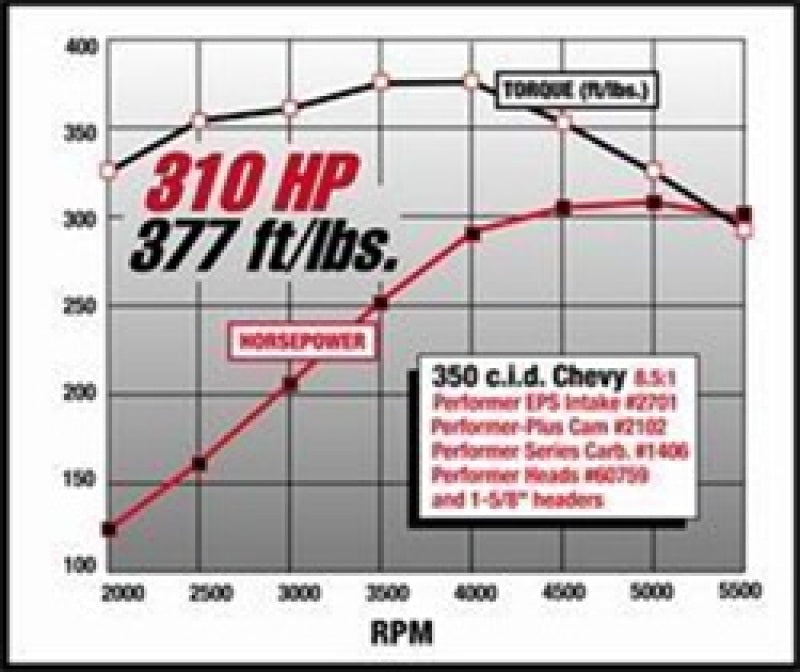 Edelbrock SBC Performer Eps Manifold - Burkken Auto Parts
