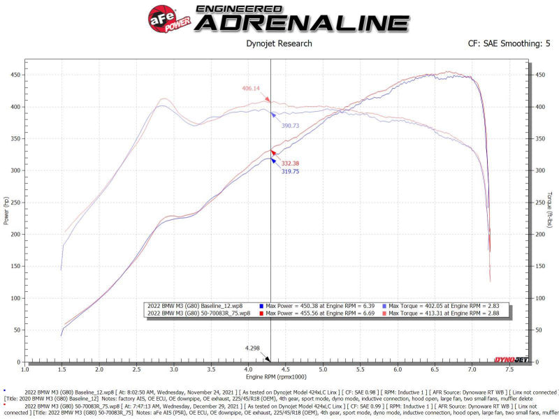 aFe 21-22 BMW M3/M4 (G80/82/83)L6-3.0L (tt) S58 Momentum GT Cold Air Intake System w/ Pro 5R Filters - Burkken Auto Parts