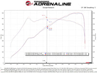 aFe 21-22 BMW M3/M4 (G80/82/83)L6-3.0L (tt) S58 Momentum GT Cold Air Intake System w/ Pro 5R Filters - Burkken Auto Parts