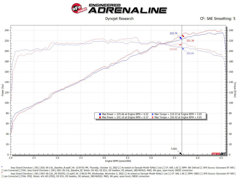 aFe Momentum GT Pro Dry S Intake System 22-23 Jeep Grand Cherokee V6-3.6L - Burkken Auto Parts