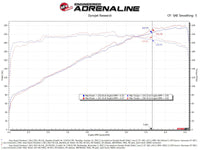 aFe Momentum GT Pro Dry S Intake System 22-23 Jeep Grand Cherokee V6-3.6L - Burkken Auto Parts