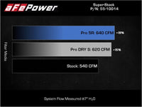 aFe Super Stock Carbon Fiber Pro Dry S Induction System 2021 RAM 1500 TRX V8-6.2L SC - Burkken Auto Parts