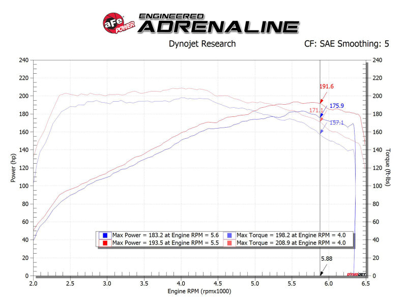 aFe Takeda Momentum Pro 5R Cold Air Intake System 17-20 Hyundai Elantra Sport L4-1.6L (t) - Burkken Auto Parts
