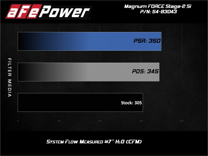 aFe Magnum Force Stage-2Si Cold Air Intake System w/ Pro Dry S Media BMW X5(F15)/X6(F16) 14-19 3.0L - Burkken Auto Parts