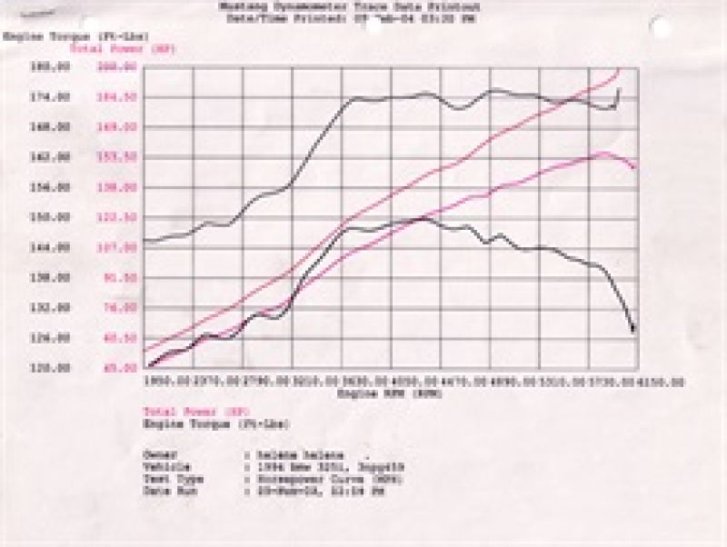 aFe MagnumFORCE Intake Stage-2 Pro 5R 92-99 BMW 3 Series (E36) L6 (US) - Burkken Auto Parts