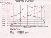 aFe MagnumFORCE Intake Stage-2 Pro 5R 92-99 BMW 3 Series (E36) L6 (US) - Burkken Auto Parts