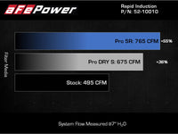 aFe Rapid Induction Cold Air Intake System w/Pro 5R Filter 2021+ Ford F-150 V6-3.5L (tt) - Burkken Auto Parts
