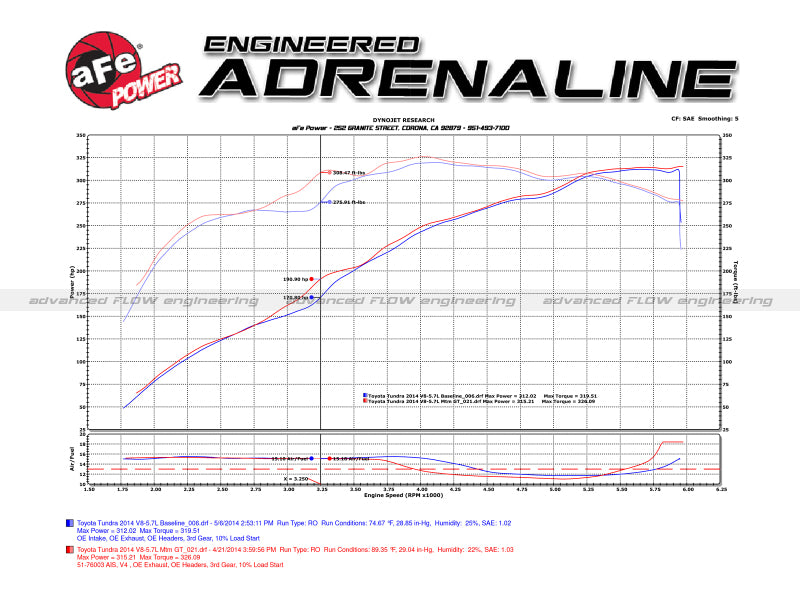 aFe Momentum GT PRO 5R Stage-2 Si Intake System 07-14 Toyota Tundra V8 5.7L - Burkken Auto Parts