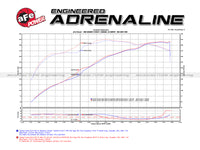 aFe Momentum GT PRO 5R Stage-2 Si Intake System 07-14 Toyota Tundra V8 5.7L - Burkken Auto Parts