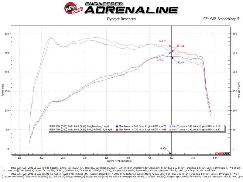 aFe Momentum GT Cold Air Intake System w/Pro 5R Filter 19-21 BMW 330i B46/B48 - Burkken Auto Parts