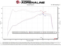 aFe Momentum GT Cold Air Intake System w/Pro 5R Filter 19-21 BMW 330i B46/B48 - Burkken Auto Parts