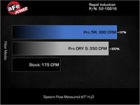 aFe Rapid Induction Pro 5R Cold Air Intake System 14-19 Mercedes-Benz CLA250 L4-2.0L (t) - Burkken Auto Parts