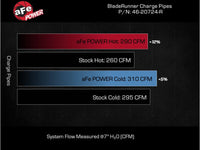 aFe 2024+ Toyota Tacoma BladeRunner  2.5in & 3in Aluminum Hot & Cold Charge Pipe Kit - Red - Burkken Auto Parts