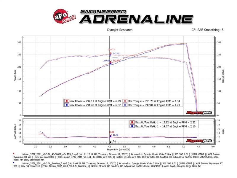 aFe Silver Bullet Throttle Body Spacer 09-18 Nissan 370Z V6-3.7L (VQ37VHR) - Burkken Auto Parts