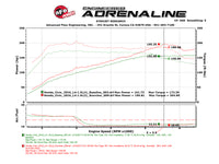 aFe Scorcher Module 16-17 Honda Civic I4-1.5L (t) - Burkken Auto Parts