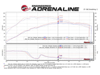 aFe Momentum GT Pro DRY S Cold Air Intake System 17-18 Fiat 124 Spider I4 1.4L (t) - Burkken Auto Parts