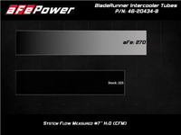 aFe BladeRunner Black 3in Intercooler Hot & Cold Side Pipe Kit 20-21 Jeep Wrangler V6-3.0L (td) - Burkken Auto Parts