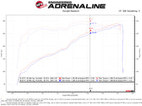 aFe Quantum Cold Air Intake System w/ Pro Dry S Media 09-13 GM Silverado / Sierra V8-4.8/5.3/6.2L - Burkken Auto Parts