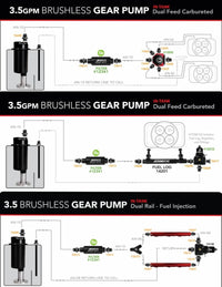 Aeromotive Variable Speed Controlled Fuel Pump - Module - w/Fuel Cell Pickup - Brushless Spur 3.5 - Burkken Auto Parts