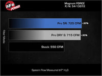 aFe 21-23 RAM 1500 TRX V8-6.2L SC Magnum FORCE Stage2 Cold Air Intake System w/Pro DRY S - Burkken Auto Parts