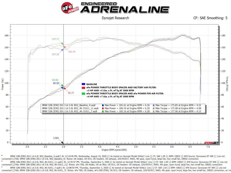 aFe Silver Bullet Throttle Body Spacer 07-13 BMW 328i (E90/E91/E92/E93) L6-3.0L N52 - Burkken Auto Parts