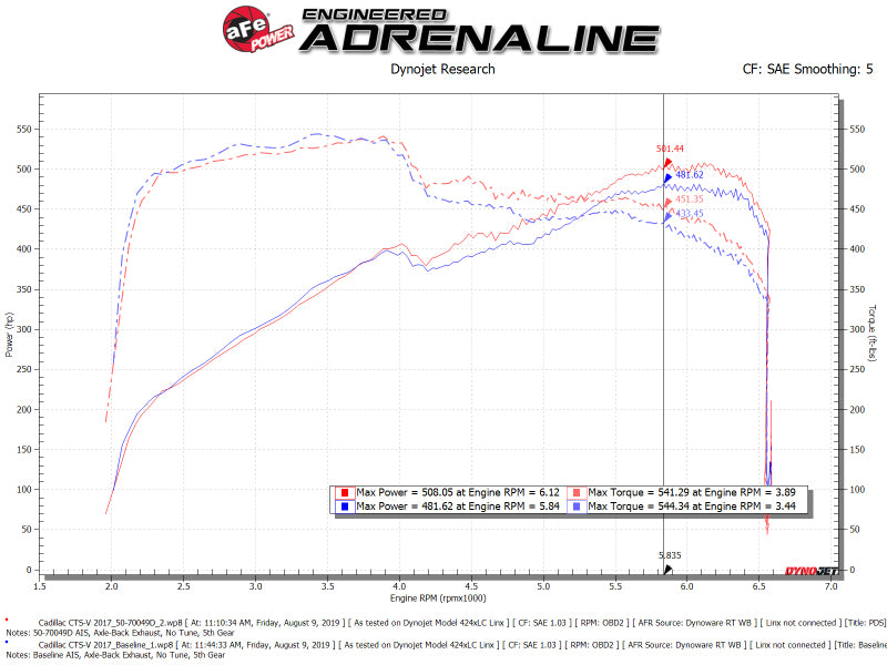 aFe Momentum GT Pro DRY S Cold Air Intake System 16-19 Cadillac CTS-V 6.2L SC - Burkken Auto Parts