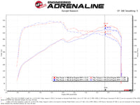 aFe Momentum GT Pro DRY S Cold Air Intake System 16-19 Cadillac CTS-V 6.2L SC - Burkken Auto Parts