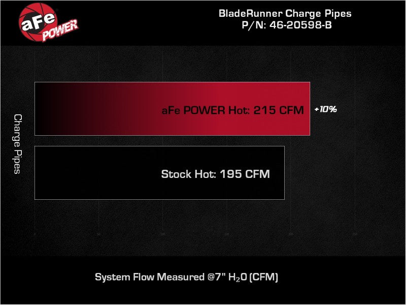 aFe RAM 1500 20-22 V6-3.0L (td) BladeRunner 2-1/2in & 3in Aluminum Hot Charge Pipe Black - Burkken Auto Parts