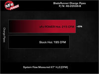 aFe RAM 1500 20-22 V6-3.0L (td) BladeRunner 2-1/2in & 3in Aluminum Hot Charge Pipe Black - Burkken Auto Parts