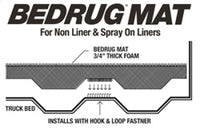 BedRug 07-16 Toyota Tundra 5ft 6in Bed Mat (Use w/Spray-In & Non-Lined Bed) - Burkken Auto Parts