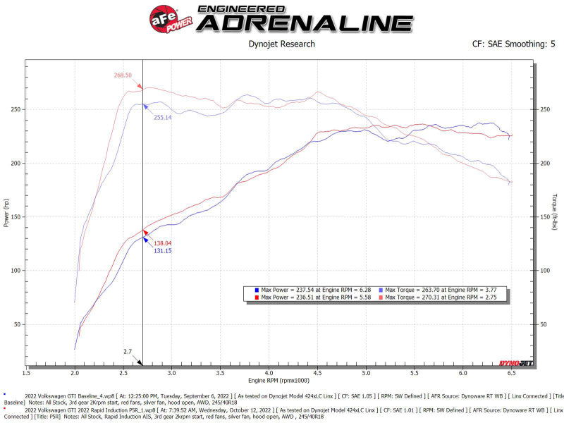 aFe Rapid Induction Cold Air Intake System w/ Pro 5R Filter 22-23 Volkswagen GTI MKVIII L4-2.0L - Burkken Auto Parts