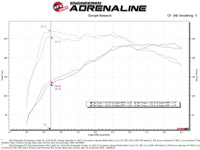 aFe Rapid Induction Cold Air Intake System w/ Pro 5R Filter 22-23 Volkswagen GTI MKVIII L4-2.0L - Burkken Auto Parts