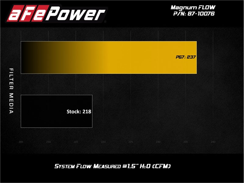 aFe MagnumFLOW Pro 5R OE Replacement Filter 17-20 Can-Am Maverick - Burkken Auto Parts