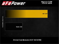 aFe MagnumFLOW Pro 5R OE Replacement Filter 17-20 Can-Am Maverick - Burkken Auto Parts