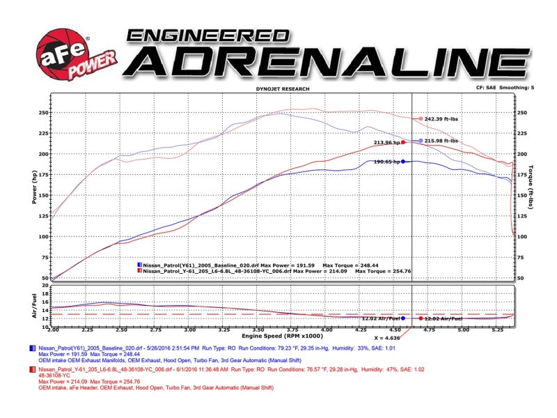 aFe Twisted Steel Header Street Series 01-16 Nissan Patrol (Y61) I6-4.8L - Burkken Auto Parts