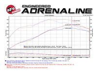 aFe Twisted Steel Header Street Series 01-16 Nissan Patrol (Y61) I6-4.8L - Burkken Auto Parts
