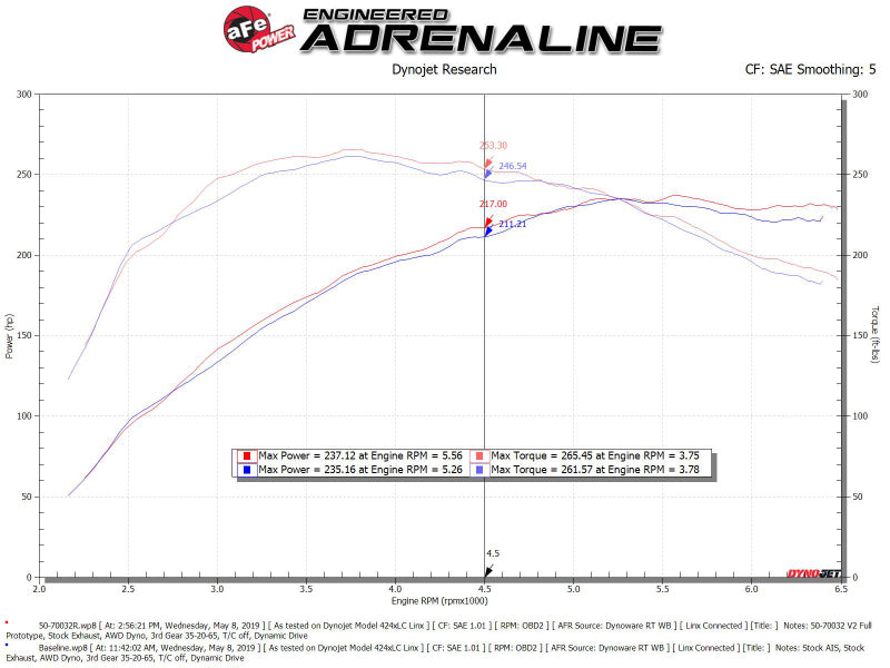 aFe Momentum GT Cold Air Intake System w/ Pro 5R Media Audi A4/Quattro (B9) 16-19 I4-2.0L (t) - Burkken Auto Parts