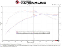 aFe Momentum GT Cold Air Intake System w/ Pro 5R Media Audi A4/Quattro (B9) 16-19 I4-2.0L (t) - Burkken Auto Parts