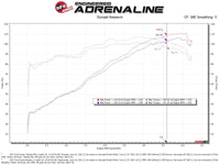 aFe Takeda Momentum Pro 5R Cold Air Intake System 14-19 Ford Fiesta L4-1.6L - Burkken Auto Parts