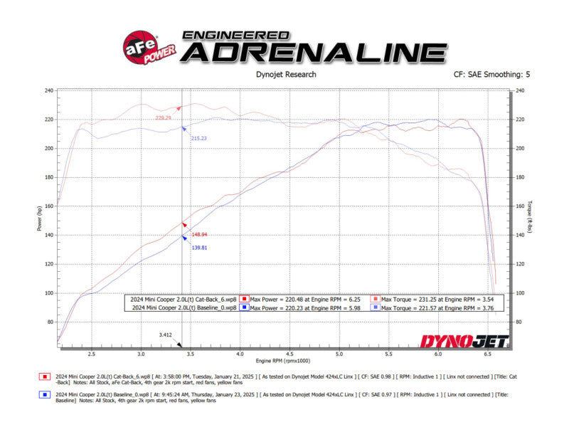 aFe 14-24 Mini Cooper S MACH Force-Xp 3in to 2-1/2in 304SS Cat-Back Exhaust w/ Polished Tip - Burkken Auto Parts