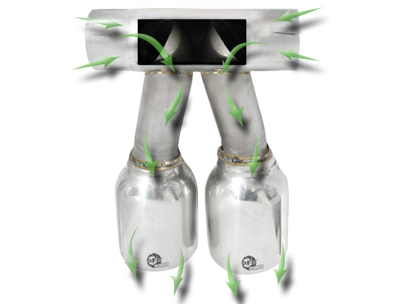 aFe Exhaust Tip Upgrade 05-08 Porsche Boxster S (987.1-987.2) H6 3.4L - Burkken Auto Parts