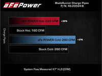 AFE 18-22 Kia Stinger V6-3.3L BladeRunner Alum Hot/Cold Charge Pipe Kit Black - Burkken Auto Parts