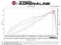 aFe Momentum GT Pro DRY S Intake System Red Edition 19-23 Dodge RAM 1500 V8-5.7L HEMI - Burkken Auto Parts